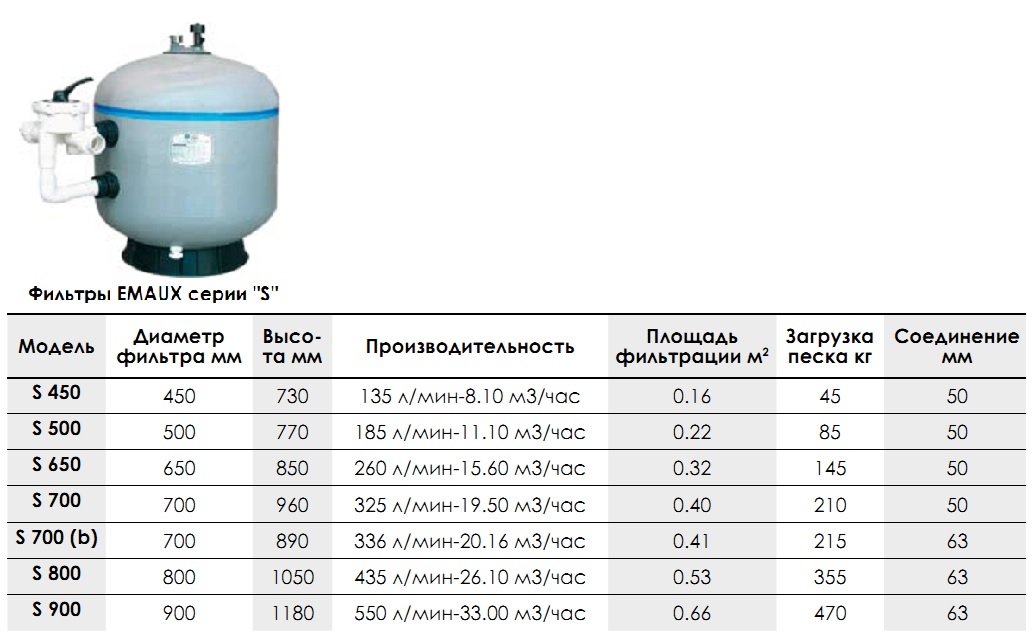 Какой фракции песок для фильтра бассейна