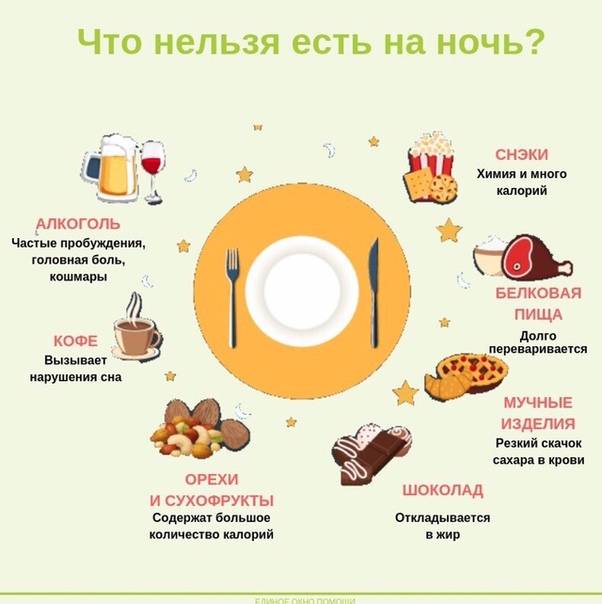 Можно ли пить и есть перед сном на похудении?