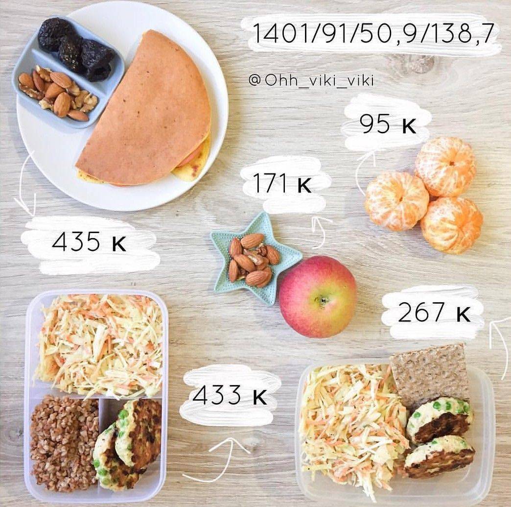 Меню на день 1400 калорий в день. меню правильного питания на неделю (1400 ккал/день | диета для похудения