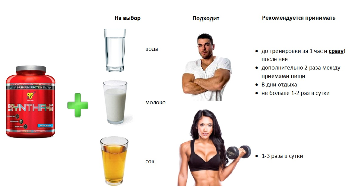 Нужно ли пить протеин после тренировки? разоблачение мифов!