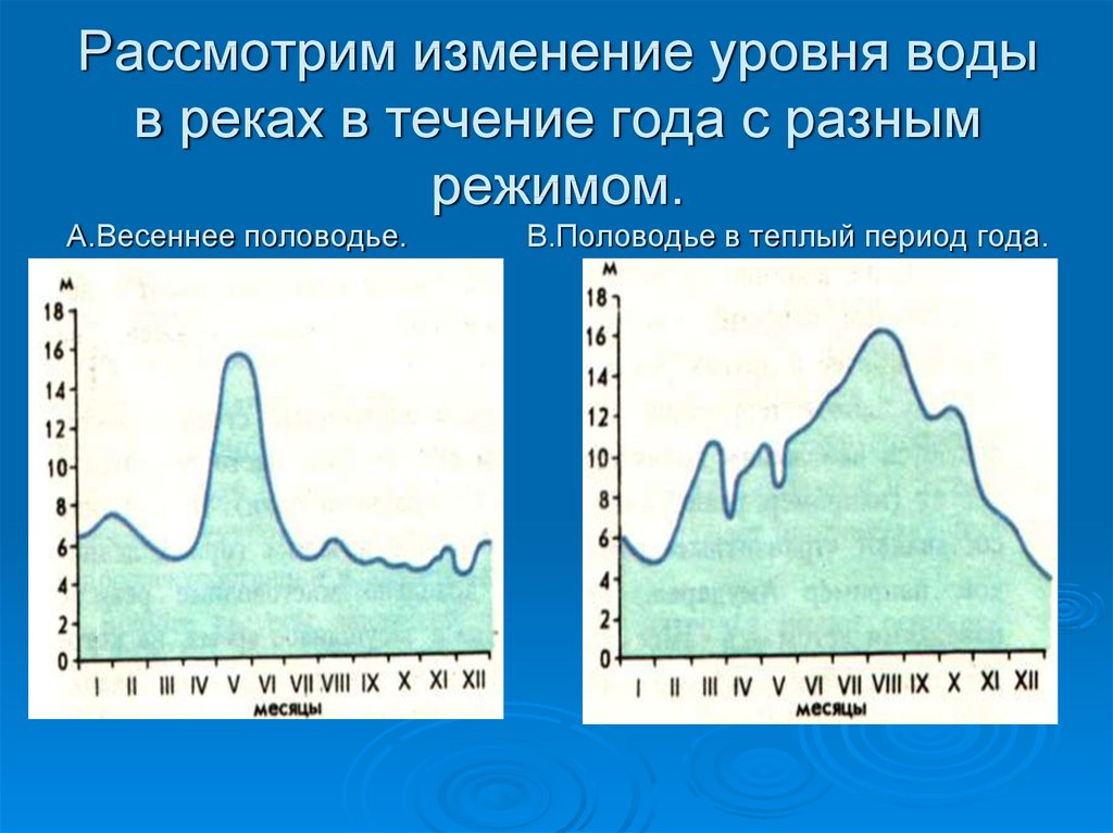 Река