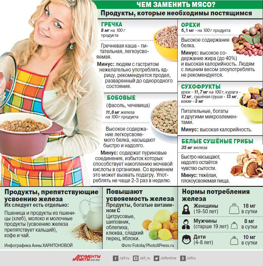 Низкокалорийные продукты для похудения — список с калориями, таблицы и памятки для худеющих