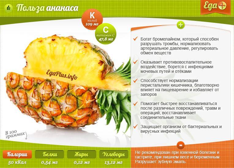 Ананас - польза и вред, состав, калорийность. как выбрать ананас, рецепты приготовления
