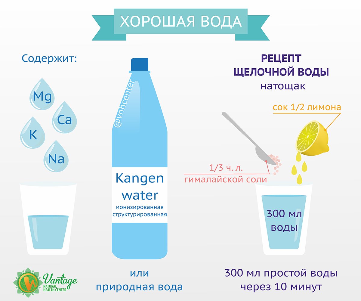 Как узнать правильную минералку?