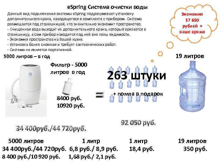 Вода для жизни — система «espring»