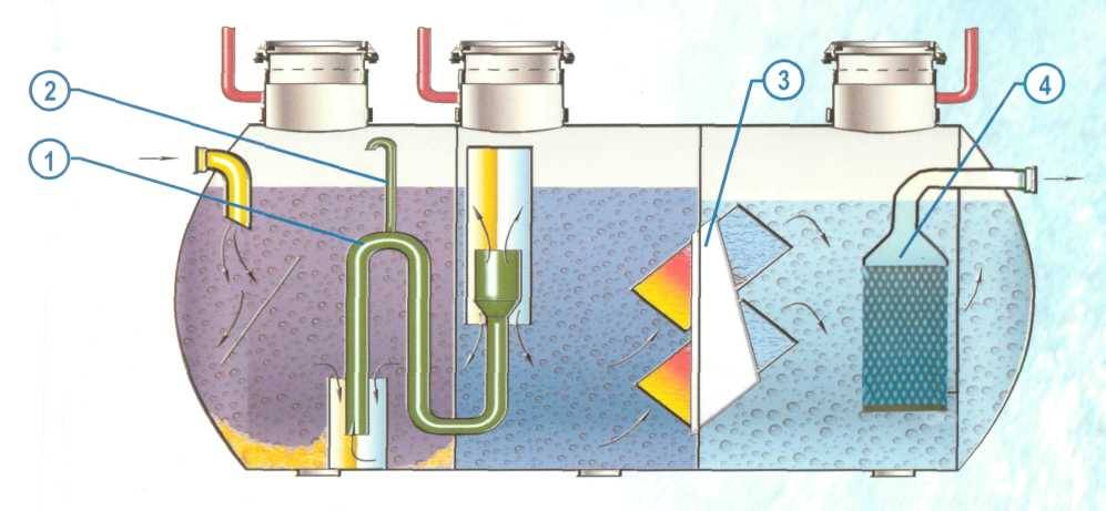 Особенности очистки самогона угольными фильтрами для воды