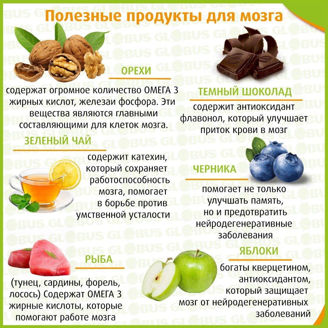 Продукты полезные для мозга