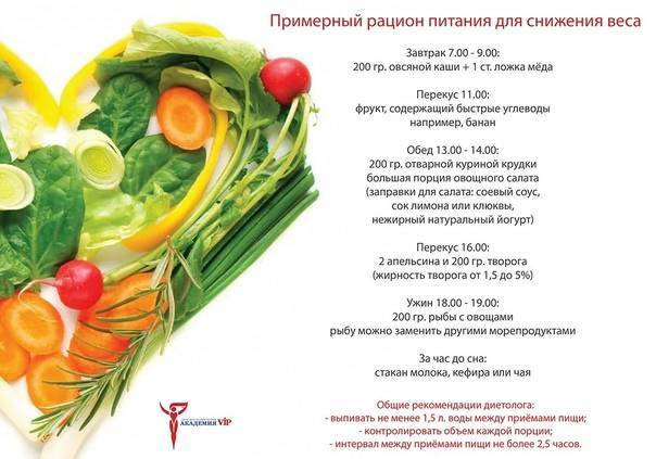 Кремлевская диета: реальные отзывы похудевших о меню, что можно, а что нельзя, полная таблица баллов и результаты | диеты и рецепты