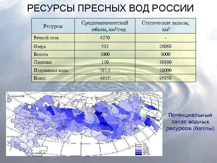 В 2035 году жители россии могут пострадать от нехватки воды - hi-news.ru