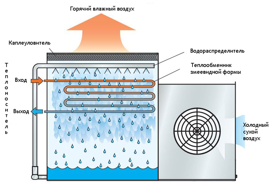 Как охлаждать воду в аквариуме: народные способы охлаждения, использование специальных охладителей | house-fitness.ru