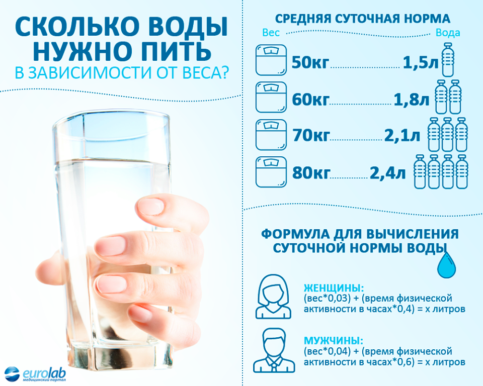 Много пить воды: полезно или нет, вред и польза
