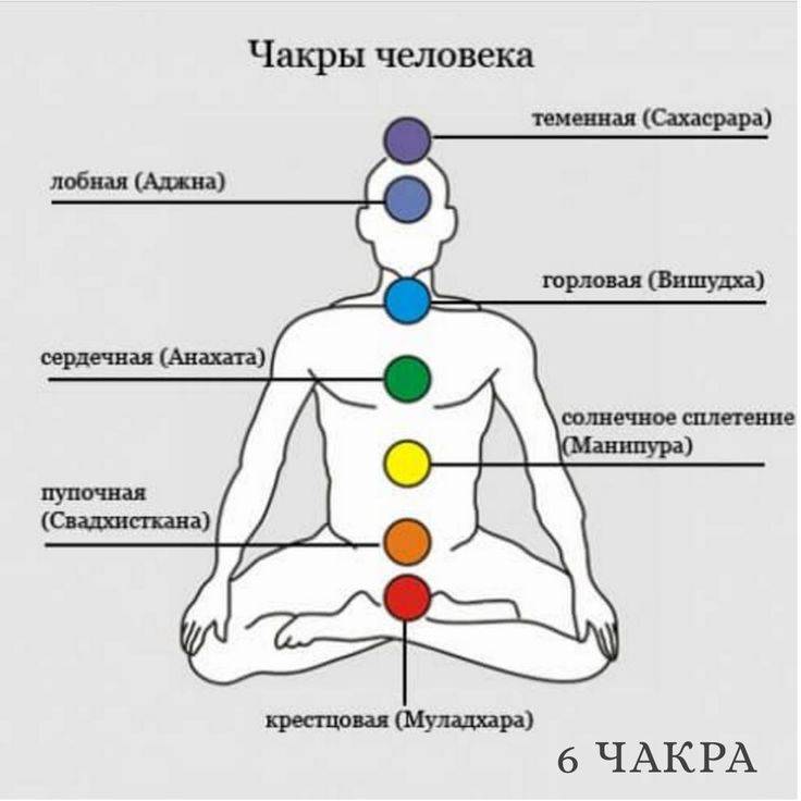В чем состоит духовная сила человека? - дом солнца