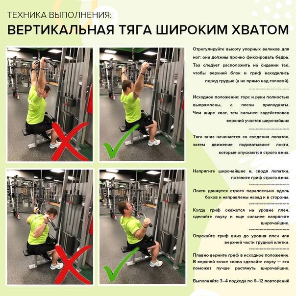 Тяга штанги в наклоне к поясу прямым и обратным хватом