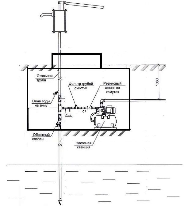 Как подключить насос к абиссинской скважине на даче схема