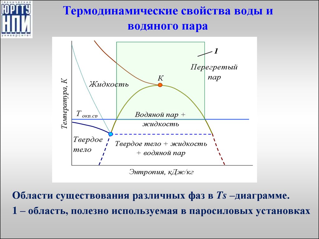 Плотность водяного пара | физика | rus-shkola.ru