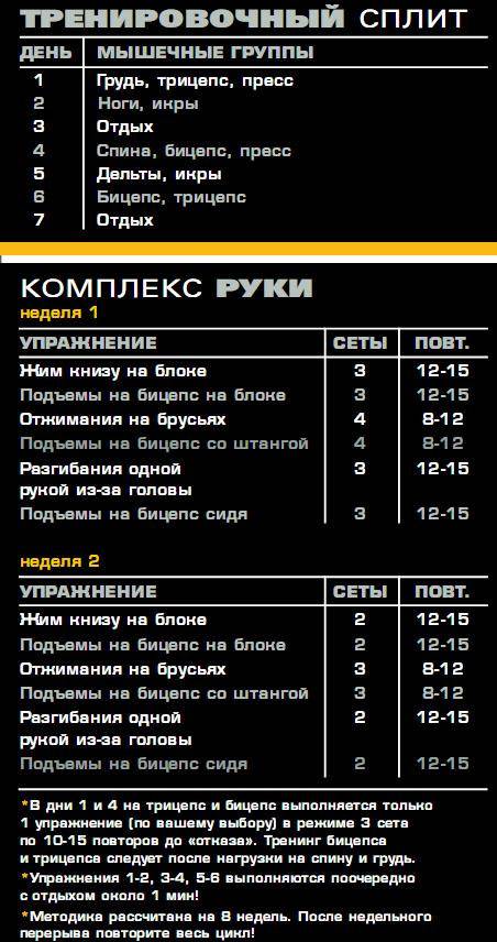 Трехдневный сплит на массу - бомба тело