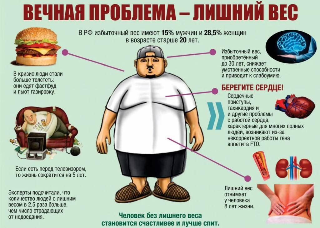 Лишний вес — 13 распространенных причин внезапного необъяснимого увеличения веса | университетская клиника