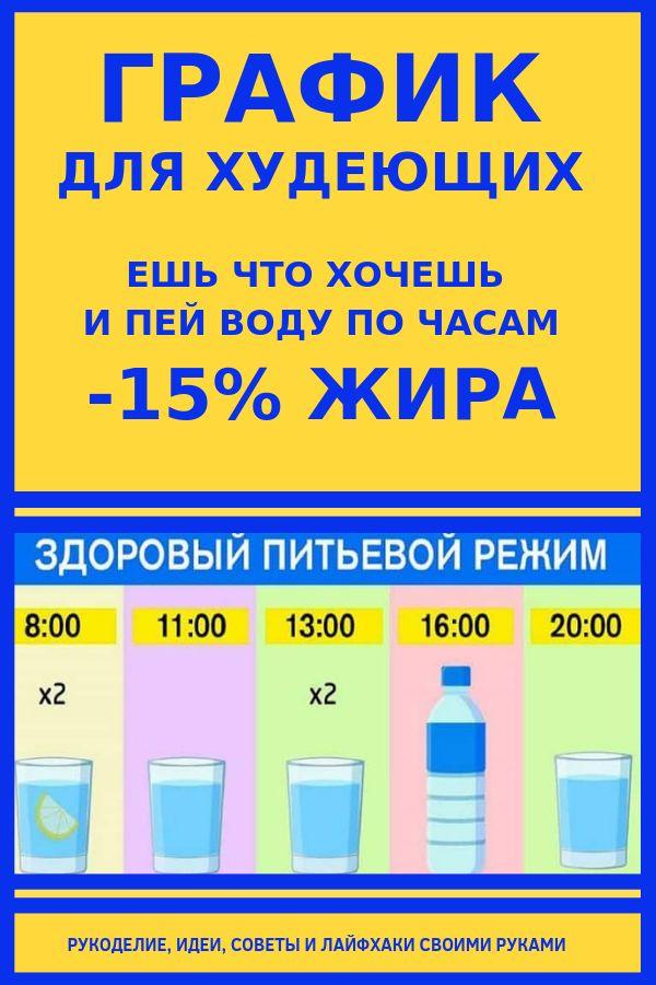 Сколько пить воды, чтобы похудеть - расчет нормы в день и питьевой режим в таблице