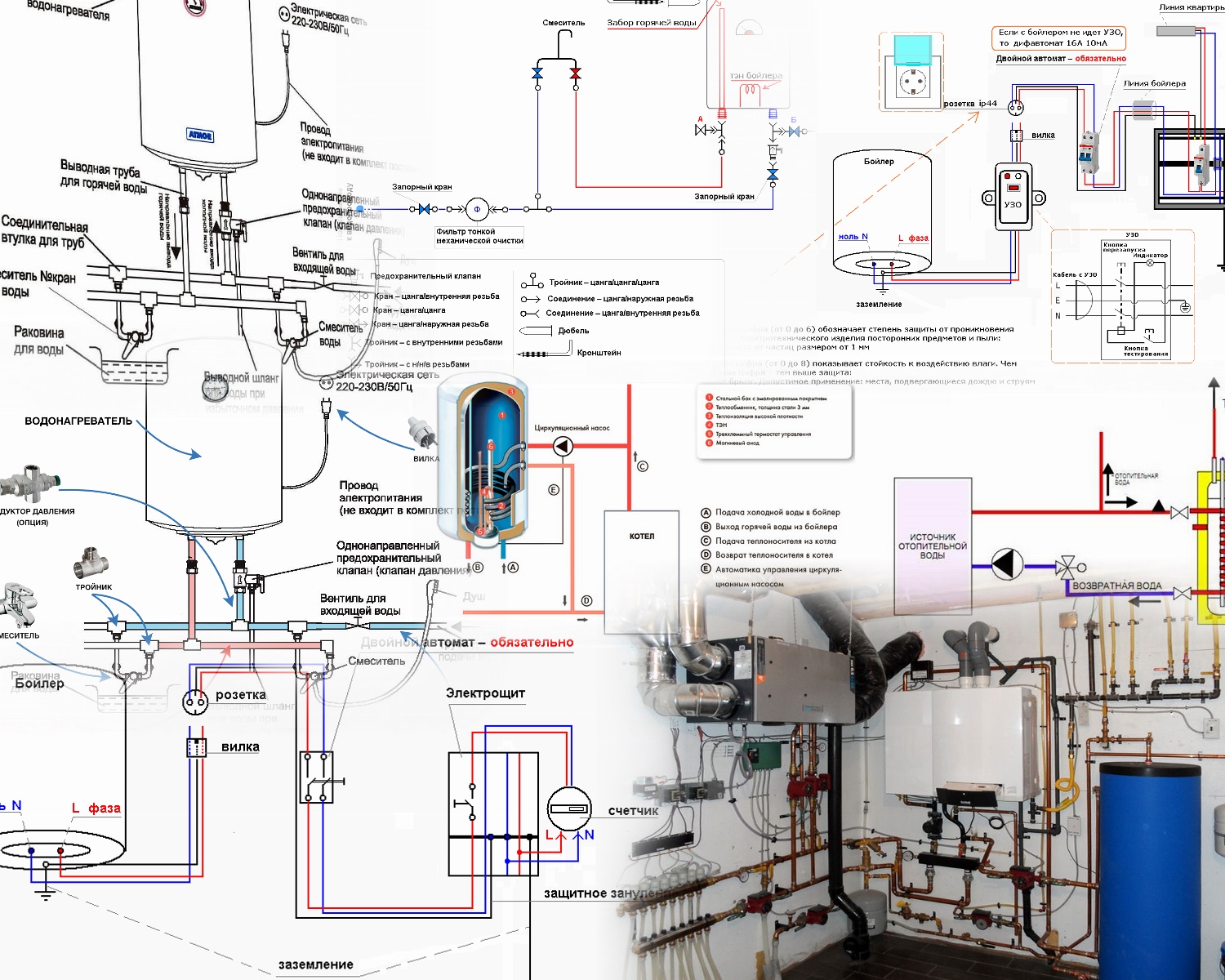 Способы организации водопровода в коттеджах (домах) и систем очистки воды