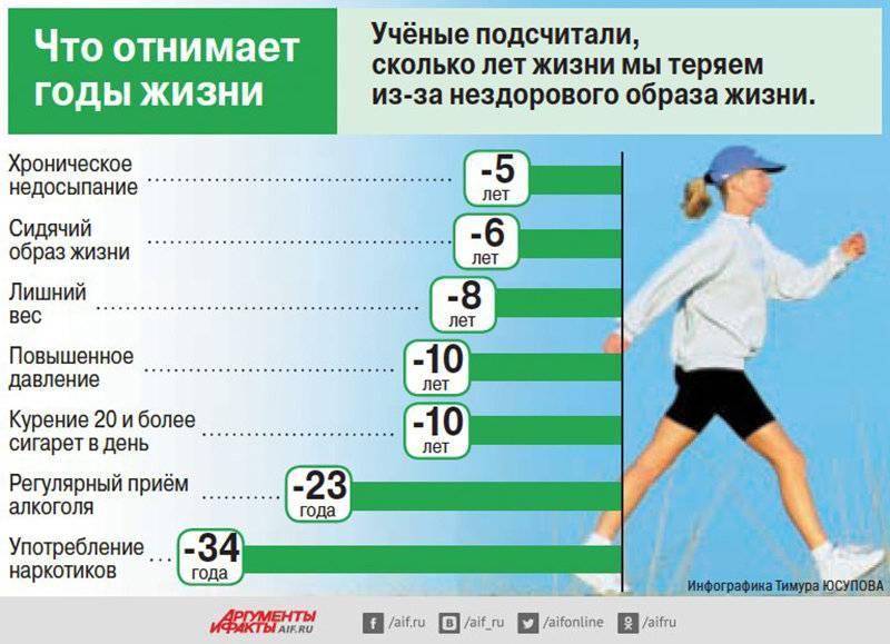 Мышцы способствуют увеличению продолжительности жизни