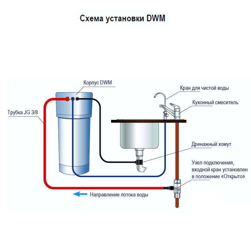 Аквафор dwm-101s морион - характеристики и особенности. обзор: водоочиститель аквафор dwm-101s морион