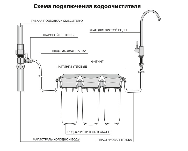 Подробное описание фильтра для воды барьер профи стандарт