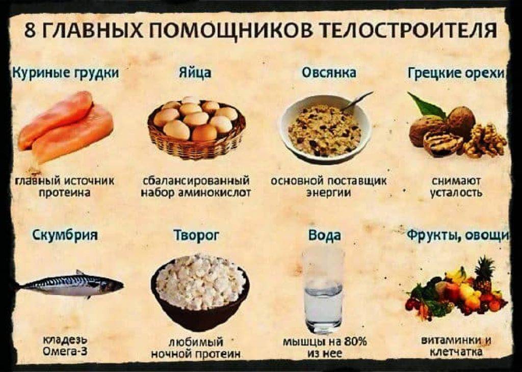 Как набрать вес мужчине: правила питания и таблетки для набора веса - tony.ru