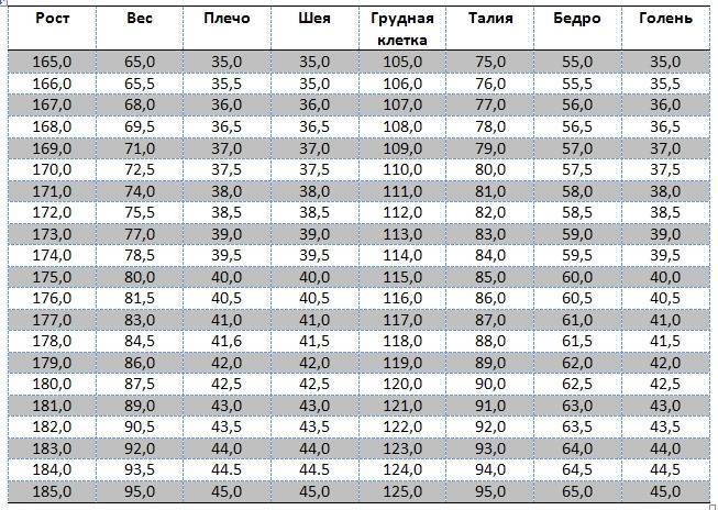Соотношение роста и веса для мужчин: таблица + разные формулы расчетов