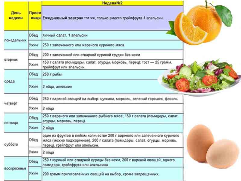 Описание яичной диеты: особенности, недостатки, меню и отзывы