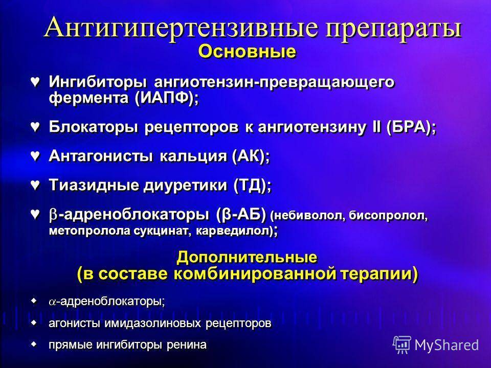 Гипотензивные препараты список препаратов