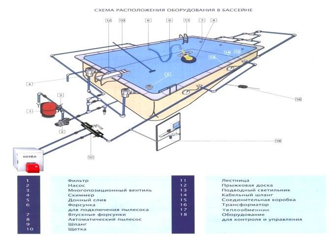 Монтаж бассейнов: материалы, инструменты, этапы монтажа бассейнов своими руками