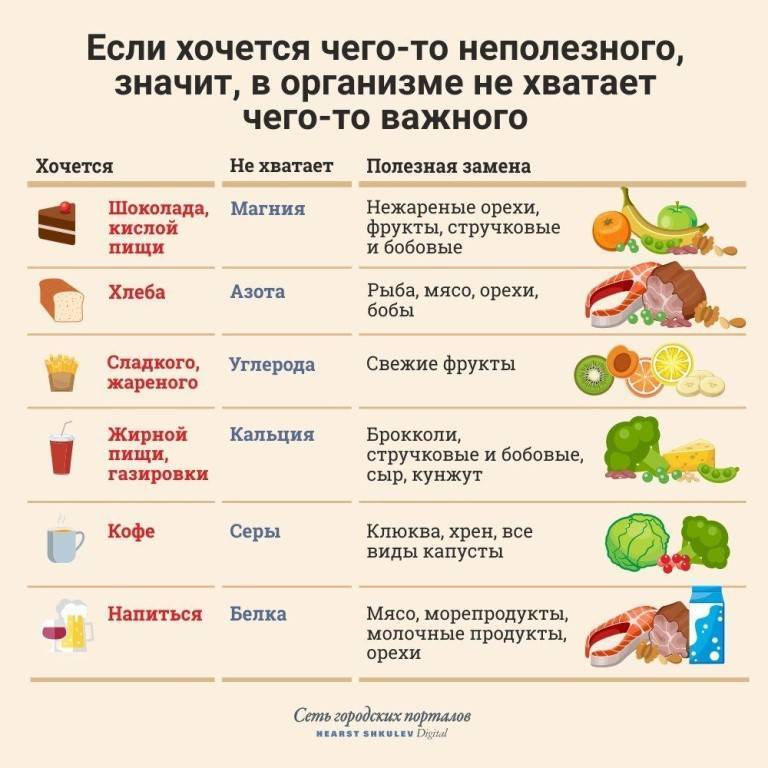 Почему хочется сладкого: топ причин - новости yellmed.ru