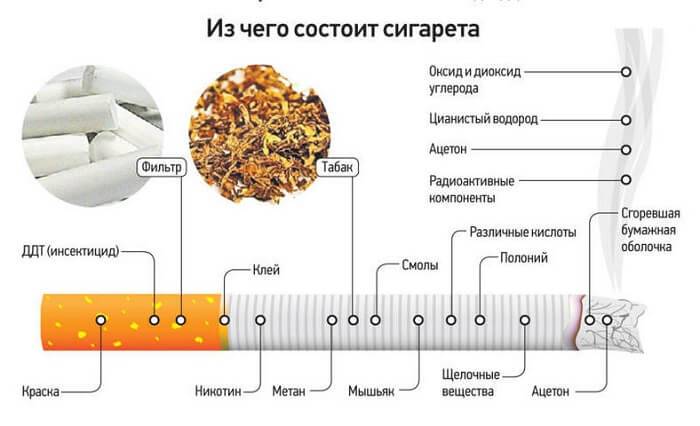 Уборка дома с чистящими средствами эквивалентна курению 20 сигарет в день!
