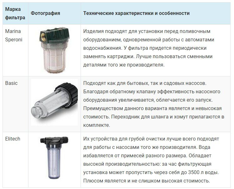 Полифосфатный фильтр для воды: плюсы и минусы установки и использования
