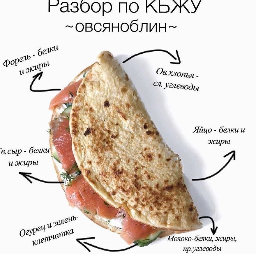 Овсяноблин рецепт для правильного питания рецепт с фото