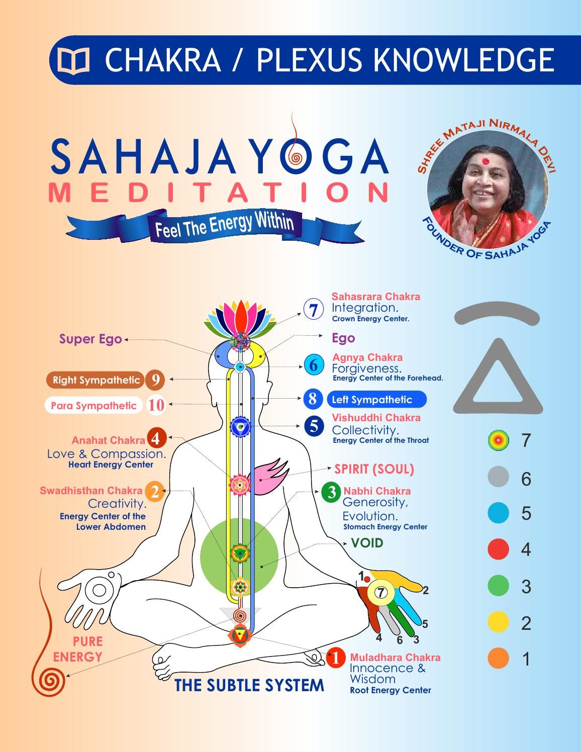Сахаджа йога: что это такое, лечения болезней