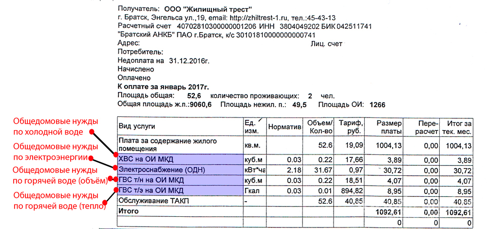 Что такое общедомовые нужды и что к ним относится? кому платить за коммунальные услуги на одн?