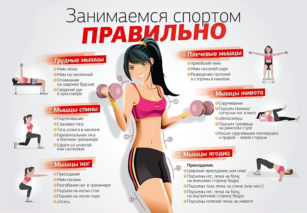 Комплекс эффективных упражнений для похудения, для живота, спины, ягодиц в домашних условиях
