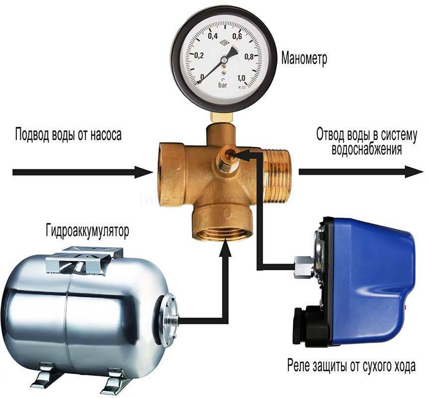 Как подключить реле давления воды для насоса? советы +видео