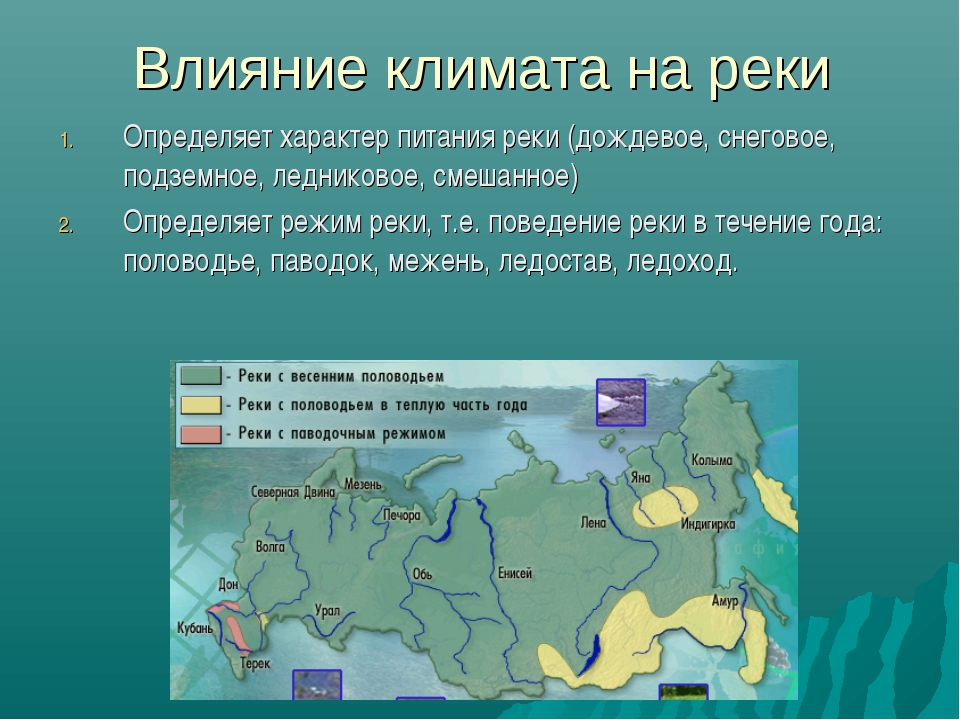 Характеристика реки евразии по плану 7 класс география