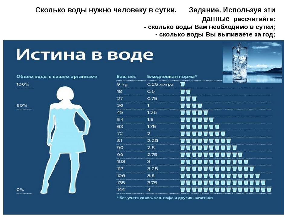 Как количество выпитой воды влияет на волосы