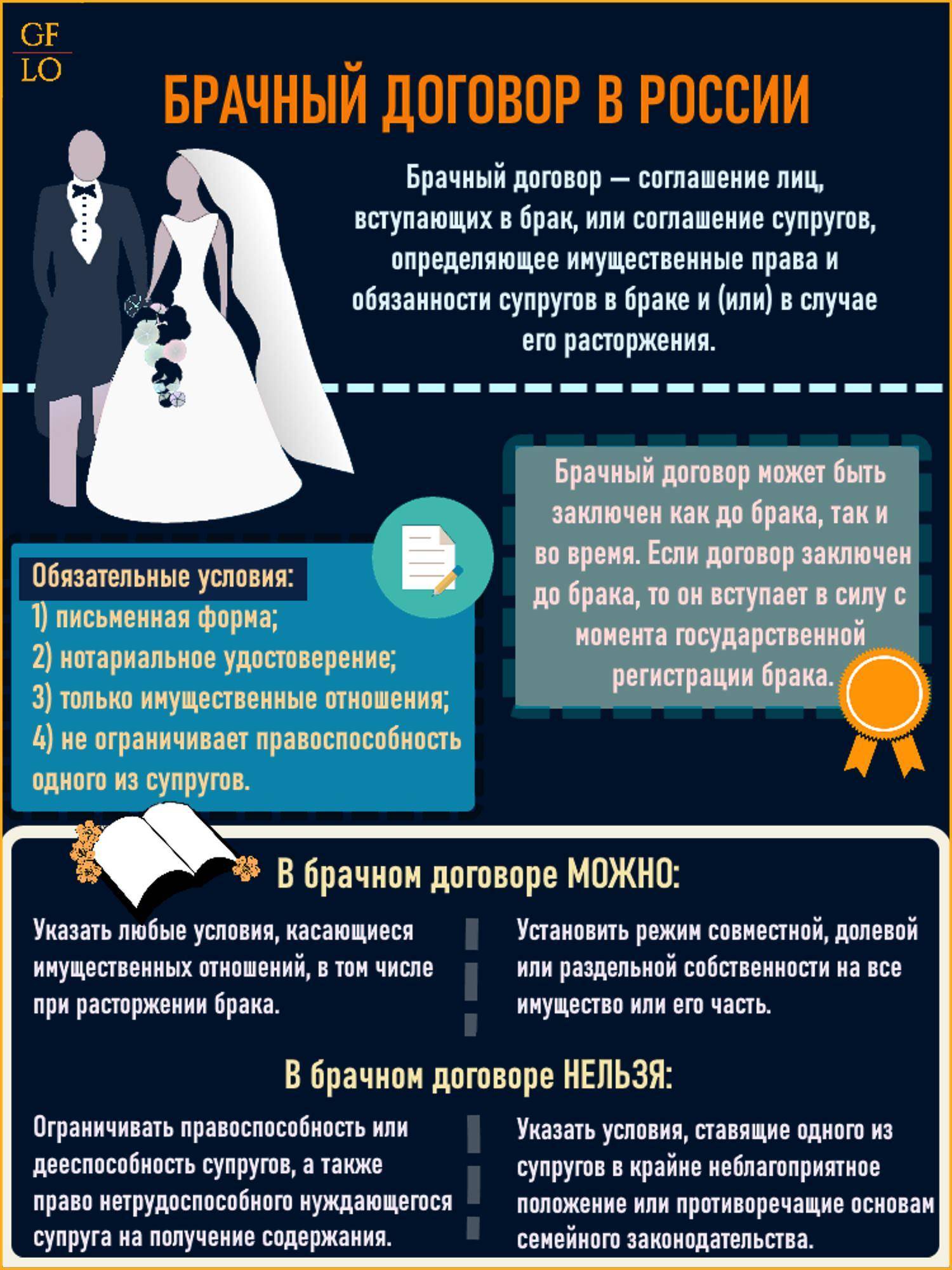 Брачный договор | плюсы и минусы для супругов
