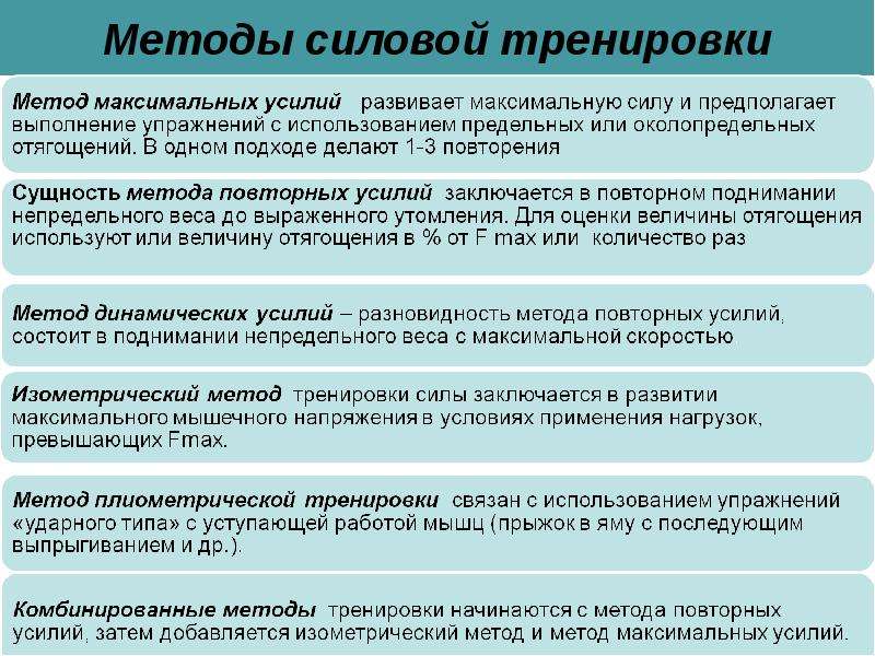 Периодизация для максимальной гипертрофии