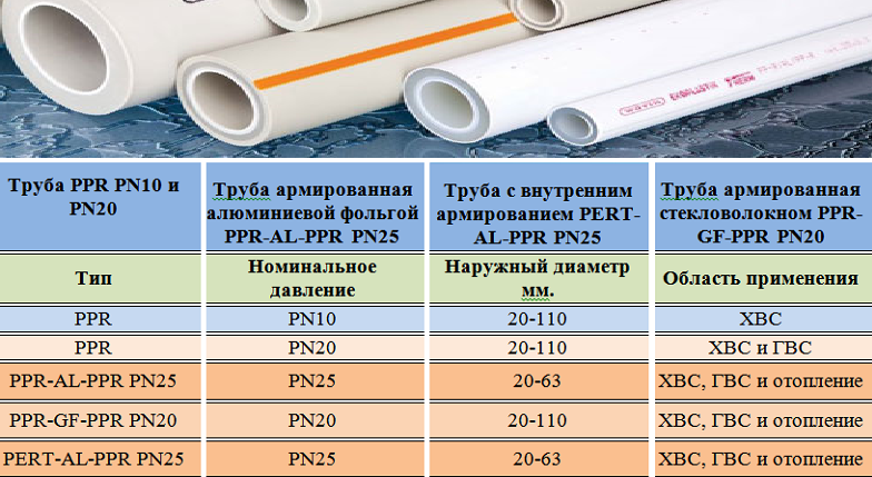 Какие трубы лучше для водопровода металлопластик или полипропиле vodatyt.ru