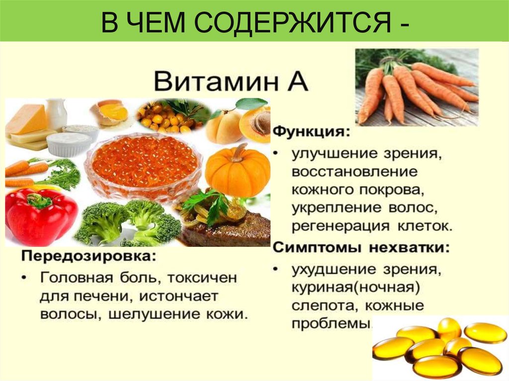 Содержание витамина а в различных продуктах питания