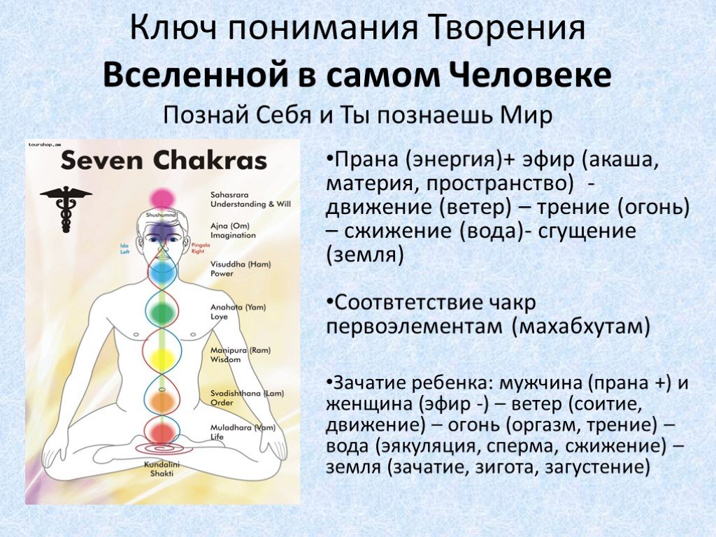 Прана - бесплатные статьи по религии дом солнца