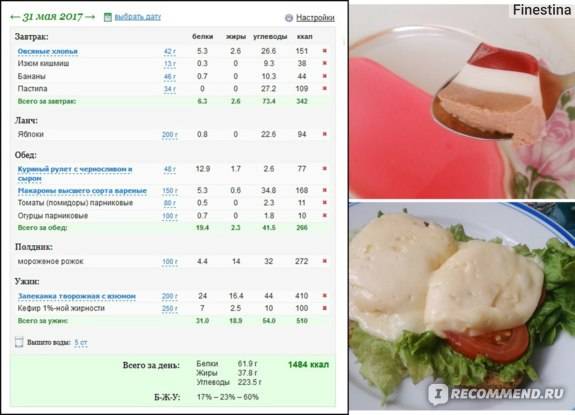 Диета 1200 калорий в день: меню на неделю. отзывы похудевших на диете 1200 калорий - chudo-dieta.com