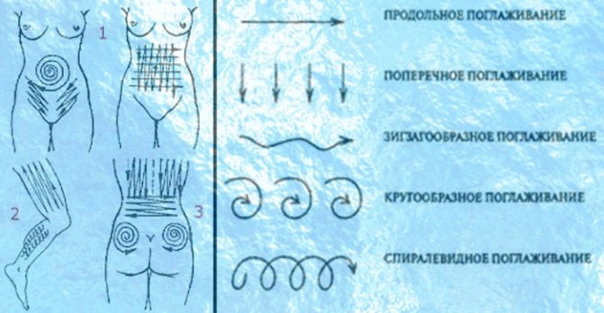 Целлюлит: что это такое и как с ним бороться - клиника в уручье