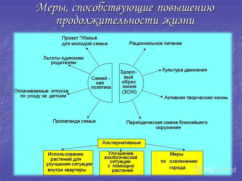 Мышцы способствуют увеличению продолжительности жизни