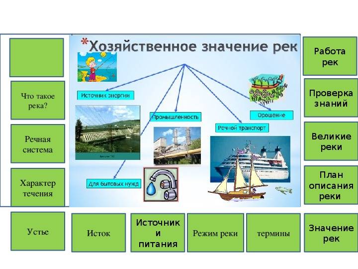 Использование реки Волга в хозяйственной деятельности человека